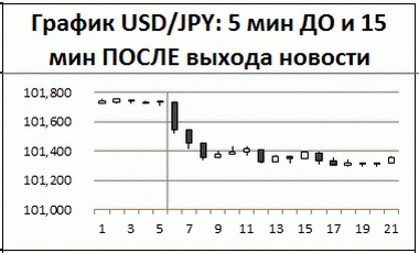 USD/JPY пара