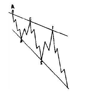 Диаграмма медвежьего треугольника первого рода