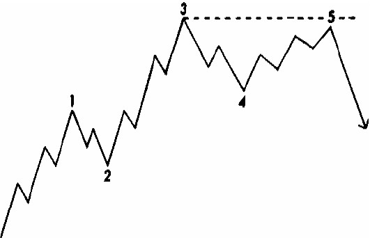 Диаграмма диагонального треугольника второго рода